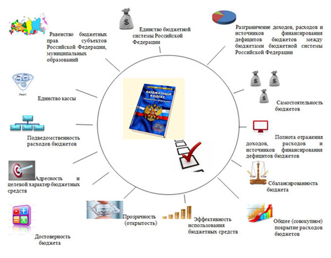 Бюджетная система россии картинки - Profhobby.ru